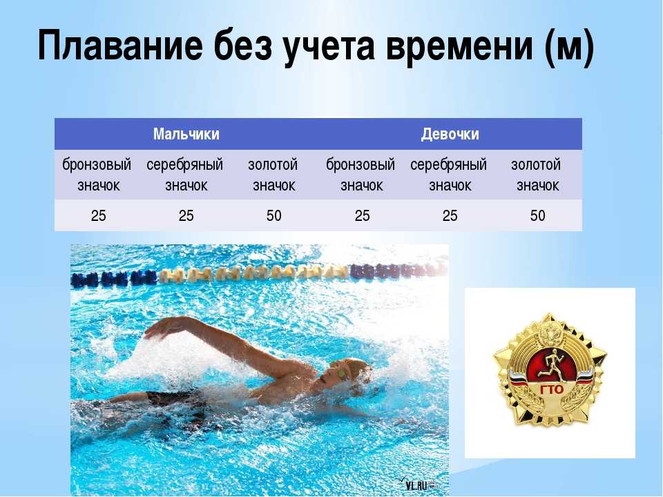 Список мировых рекордов по плаванию среди юниоров - list of junior world records in swimming - abcdef.wiki