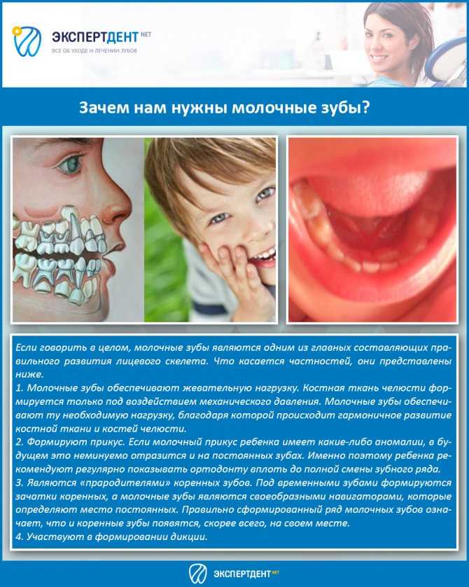 Нужно ли обезболивать молочные зубы во время лечения