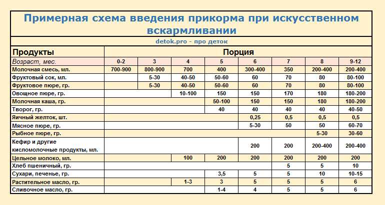 Лучшие каши для первого прикорма: топ-10 рейтинг от роскачества 2021 года - tehcovet.ru