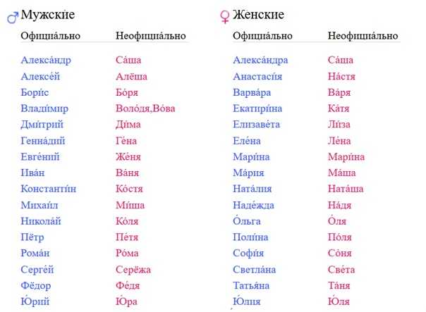 Красивые женские имена для девочки в 2021 году, значения имен | русские женские имена по месяцам, по календарю