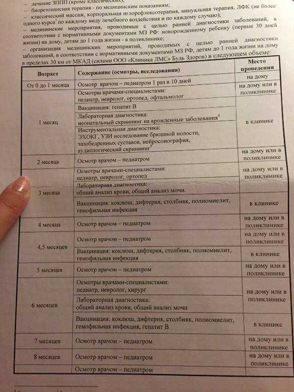 Воспитание детей от 0 до 3 лет. родителям на заметку