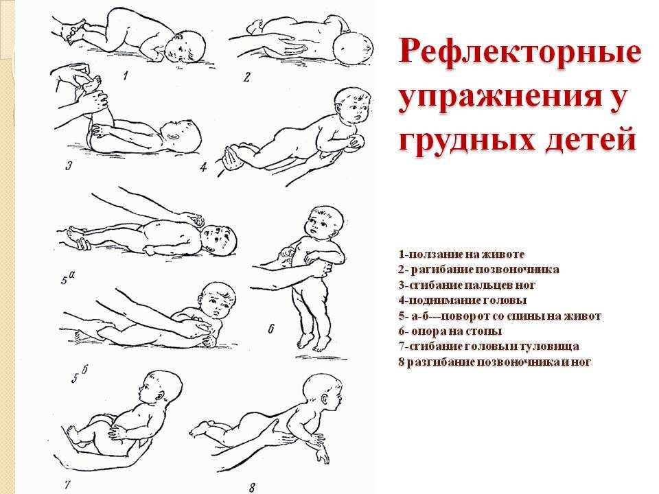 Гимнастика для малышей до года