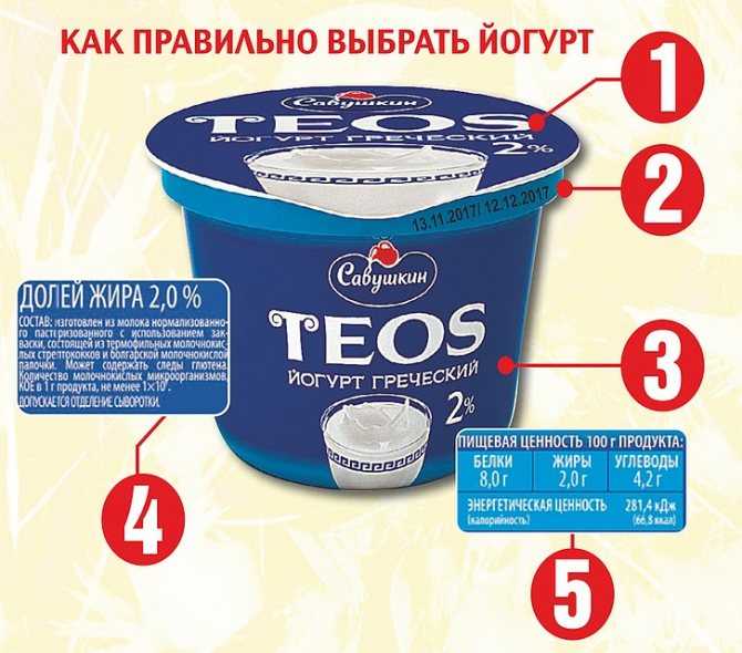 Какой йогурт лучше покупать в магазине, рейтинг марок(фирм) по качеству
