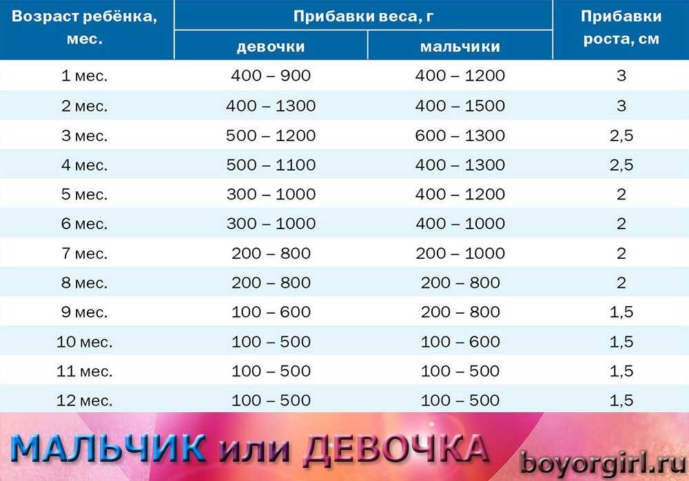 До какого возраста растут девочки: высота, рост, когда перестают - журнал expertology