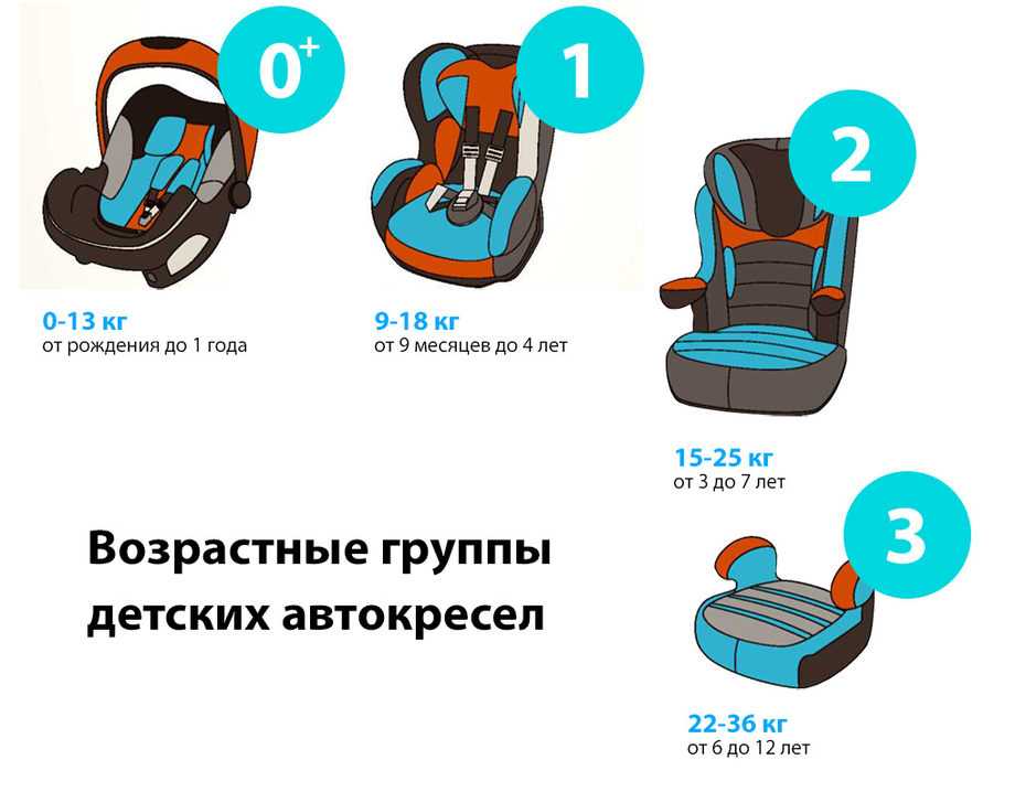 Как выбрать детское автокресло для ребенка в 2021 году | shtrafy-gibdd.ru