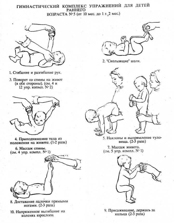 Гимнастика для грудничков: комплекс упражнений и основы их выполнения