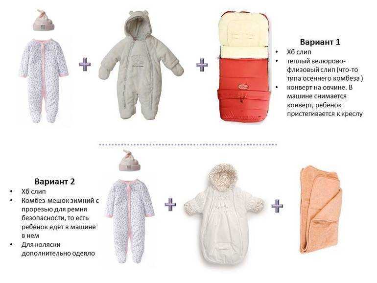 👶ответ эксперта: как одевать новорождённого летом на прогулку 👪 какая должна быть температура воздуха в помещении у новорождённого, независимо от времени года?