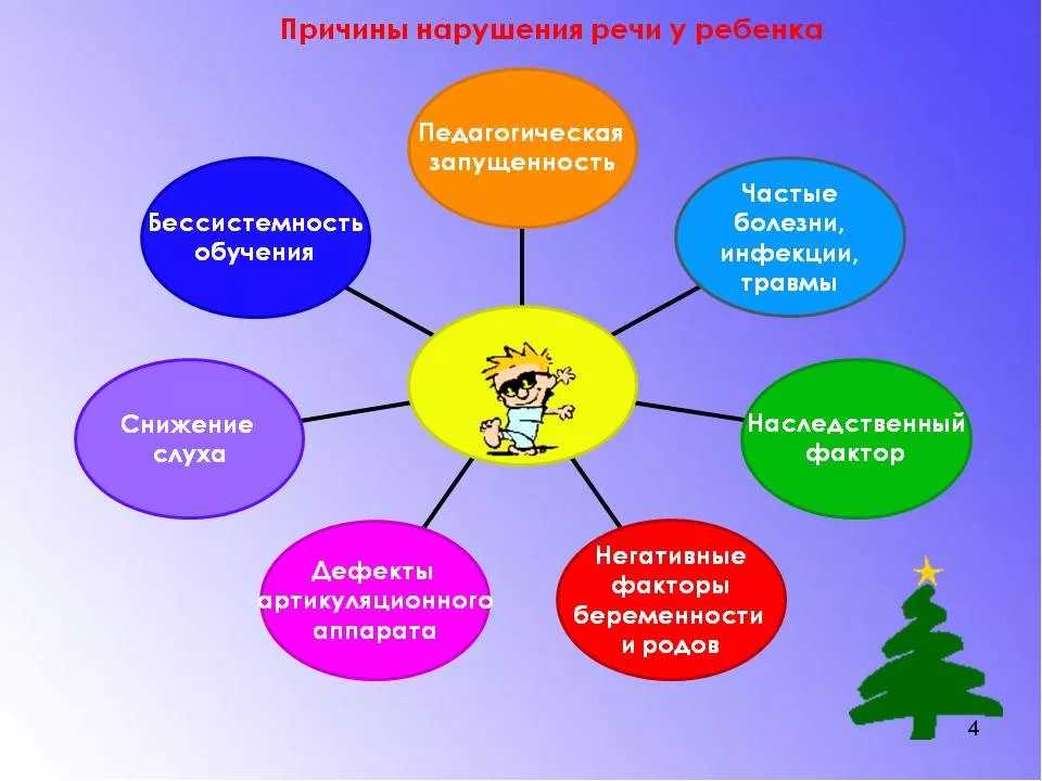 Основные нарушения речи у детей