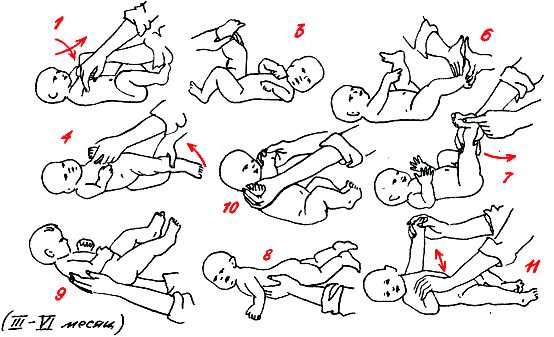Гимнастика для новорожденных с первых дней жизни: динамическая и классическая