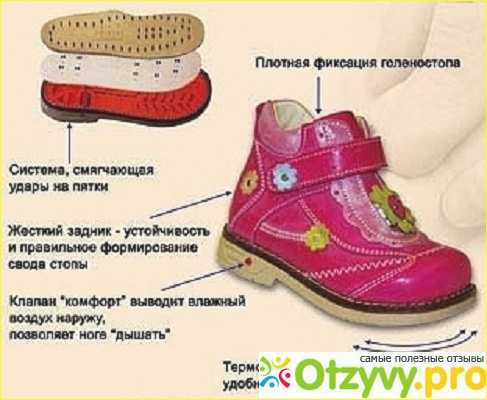 Как выбрать обувь ребенку до 1 года