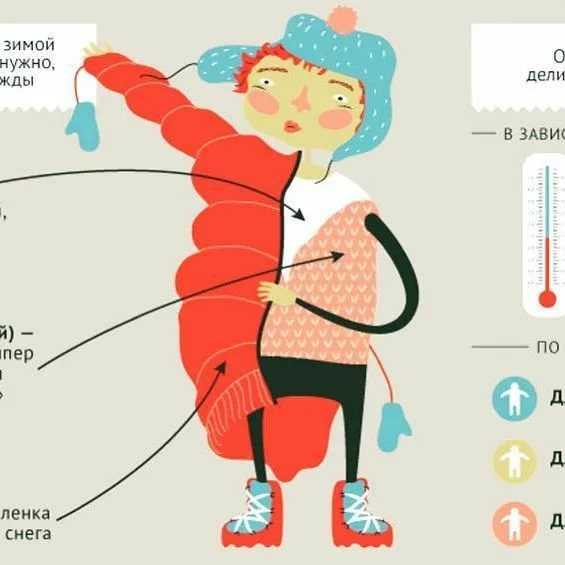 Как одеть ребенка по погоде: таблицы. как одеть новорожденного на прогулку (лето, осень, зима)