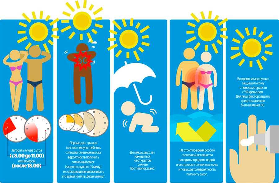Как правильно принимать солнечные ванны детям - rss - управление роспотребнадзора по республике марий эл