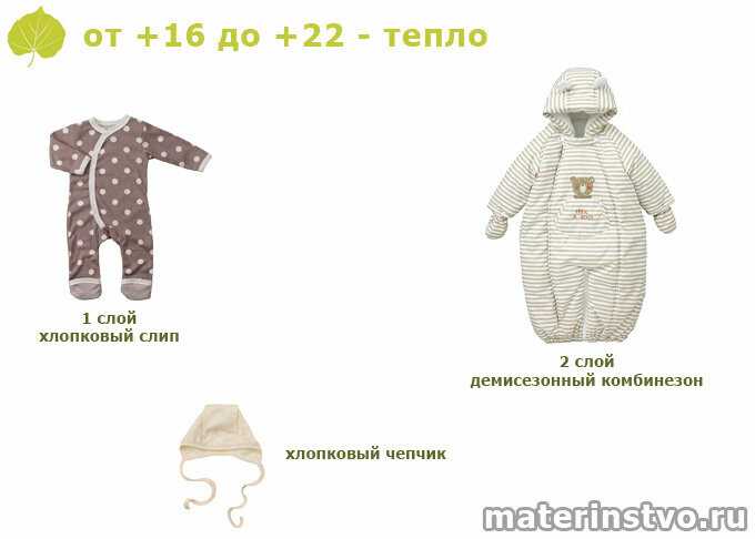 Как одевать ребенка по погоде: таблица