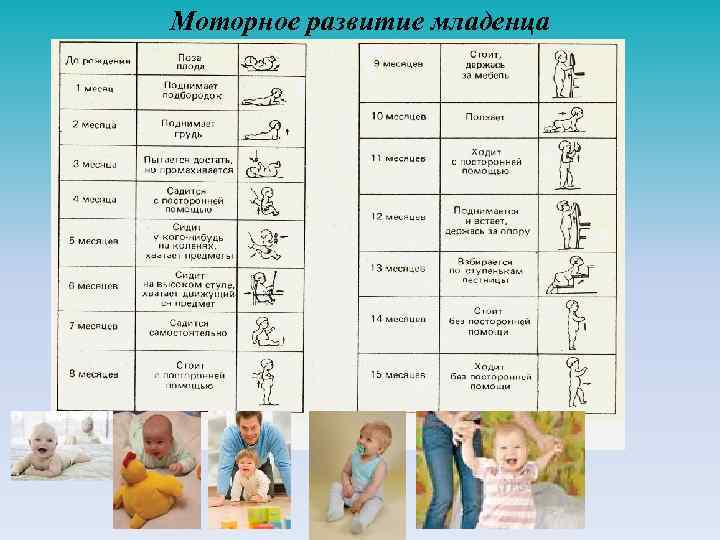Ребенку 7 месяцев: особенности развития, игры и упражнения