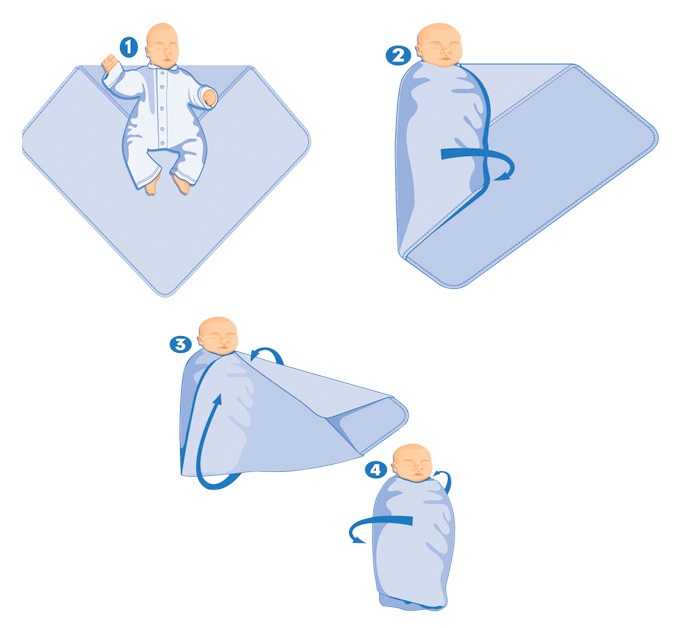 Как запеленать новорождённого в пелёнку: обзор популярных способов