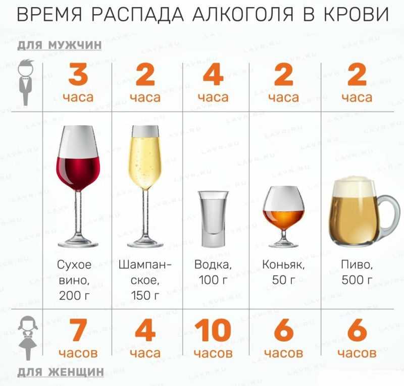 Максимально допустимая доза алкоголя: для женщины, ребенка, подростка и взрослого мужчины