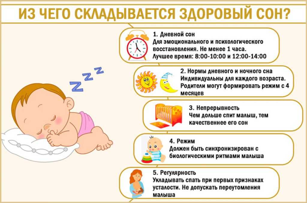 Как лечить различные виды нарушения сна