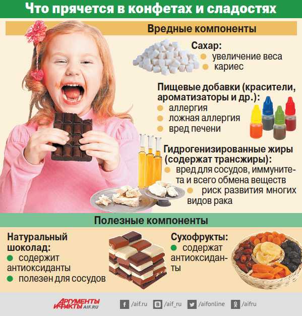 Е. комаровский: с какого возраста и сколько можно есть шоколад, сахара и сладкое, сахарозаменители и как отучить от сладкого