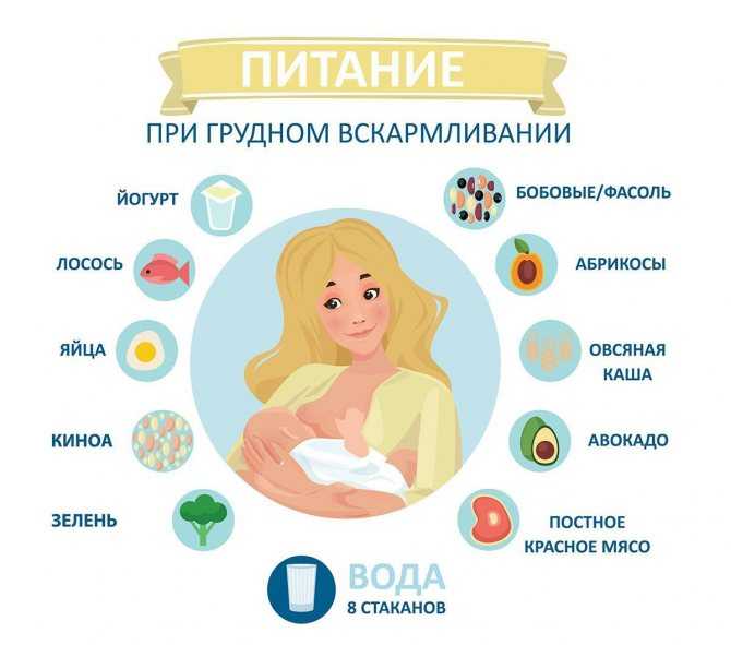 #5 лучших витаминов для кормящих мам после родов которые восстанавливают здоровье в 2021 году