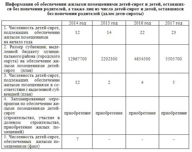 С 1 января 2013 года меняется порядок предоставления жилья детям-сиротам, выпускникам интернатов | informatio.ru