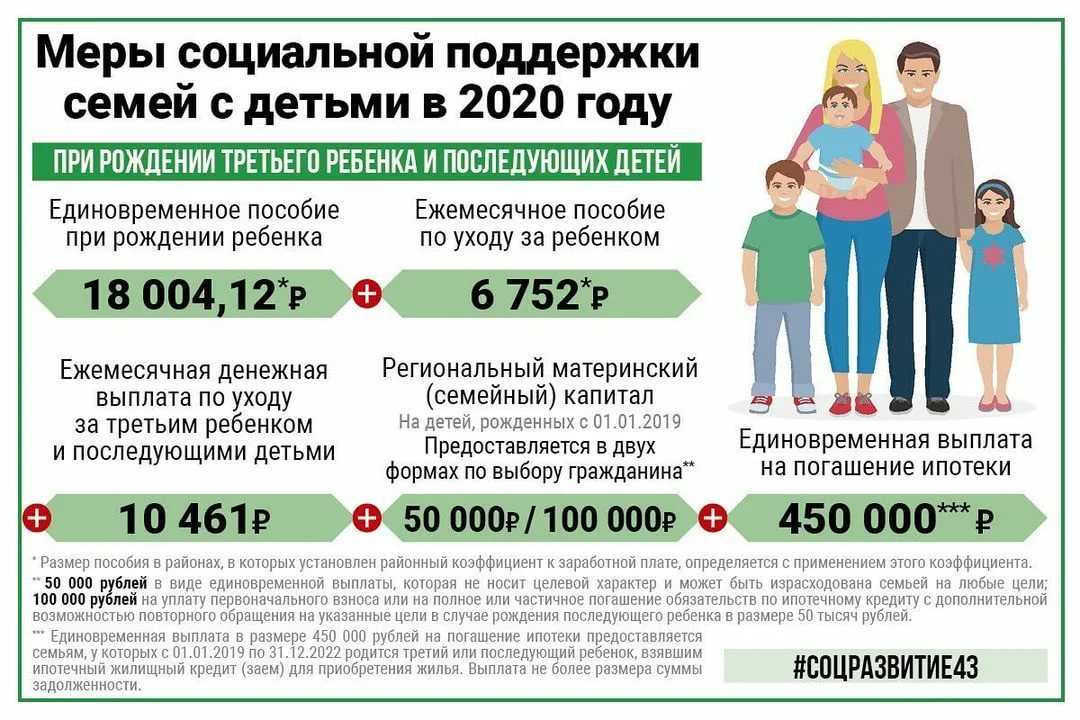 Пособие от 3 до 7 лет матерям-одиночкам: положено ли неработающим (безработным) и будут ли платить в повышенном размере в 2021 году
