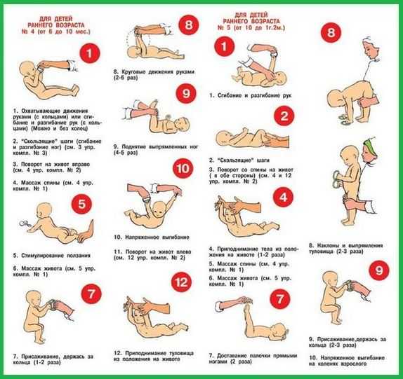 Динамическая гимнастика для грудничков: с чего начинать и когда, упражнения и прочее + фото и видео