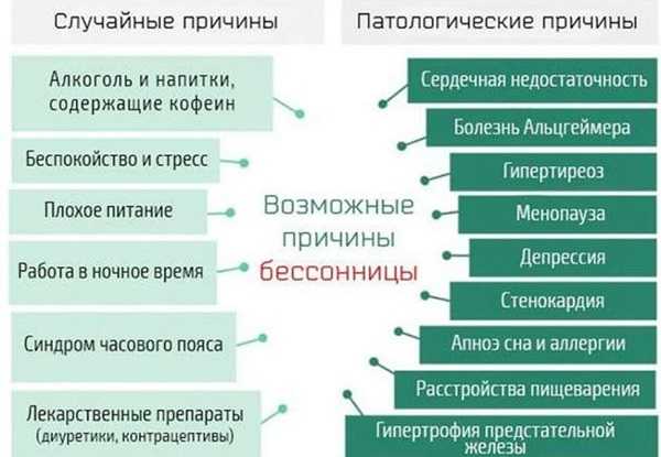 Бессонница у ребенка