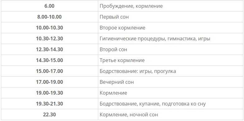Режим дня ребенка в 3 месяца: сколько должен спать, количество кормлений, распорядок | примерный режим трехмесячного малыша