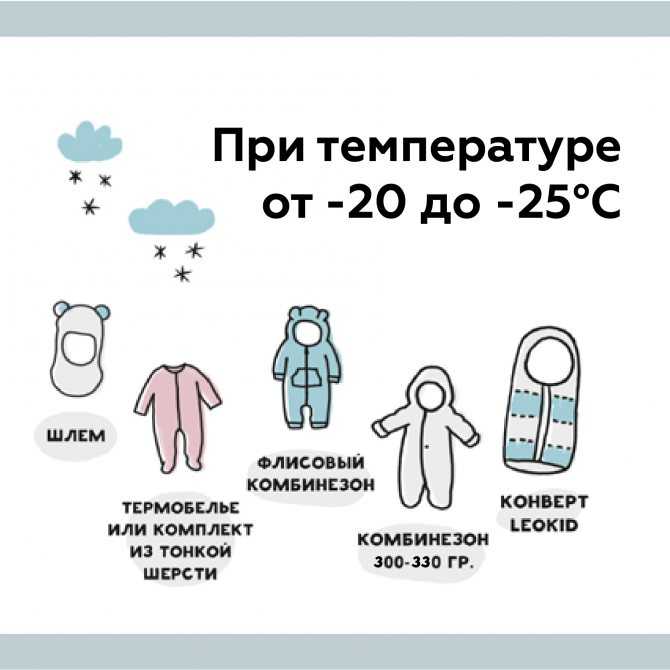 Как одевать новорожденного при разных температурах