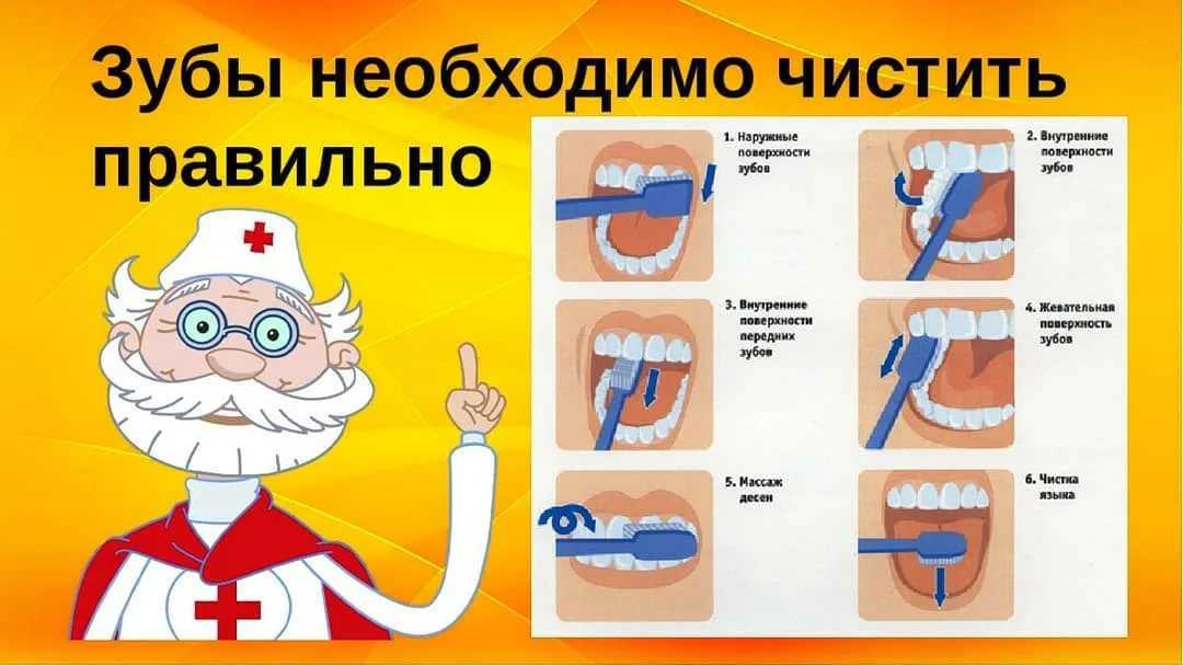 Как правильно чистить зубы – от зубной нити и щетки до профессиональной чистки в клинике
