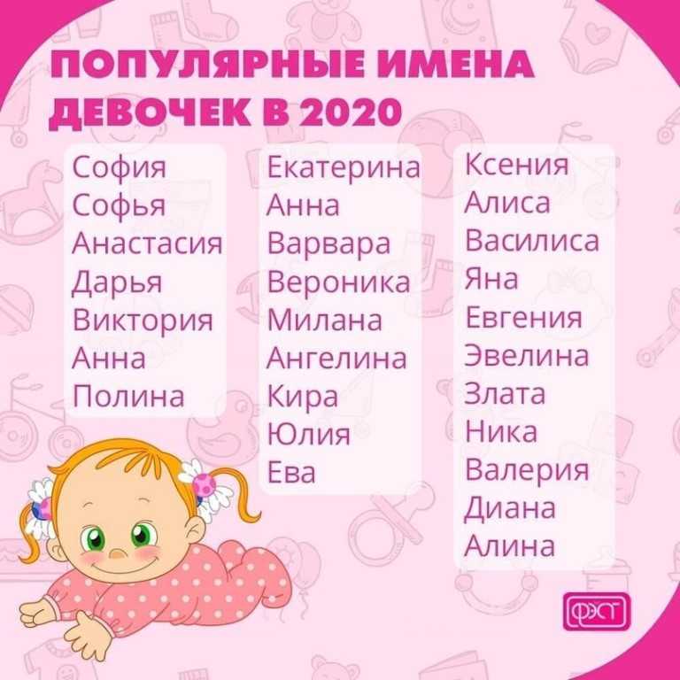 Красивые женские имена для девочки в 2021 году, значения имен | русские женские имена по месяцам, по календарю