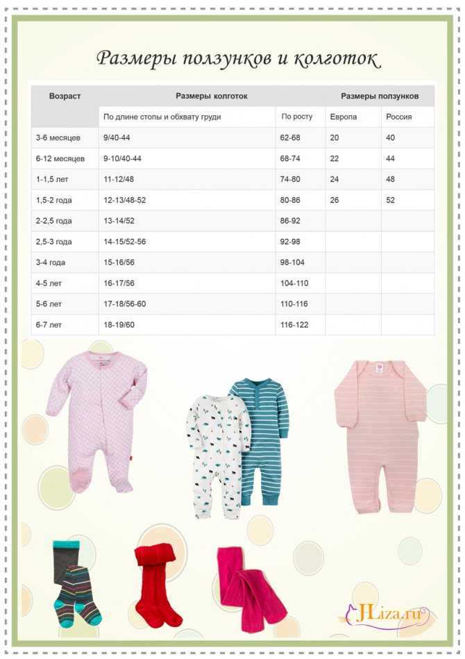 Какая одежда нужна для новорожденных на выписку | детские товары
