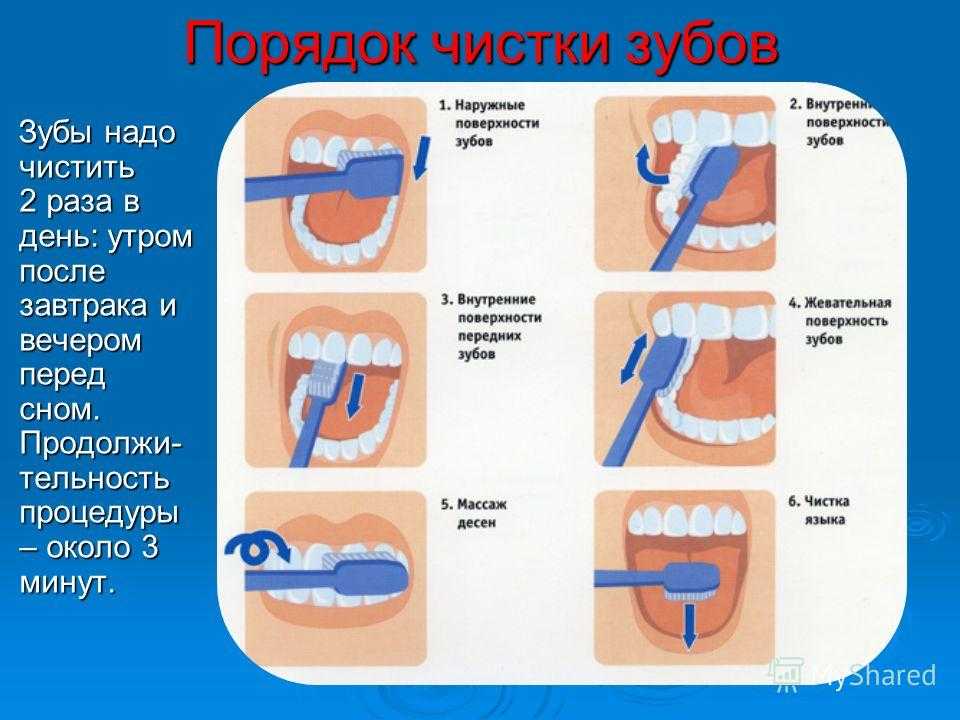 Как правильно чистить зубы схема движений