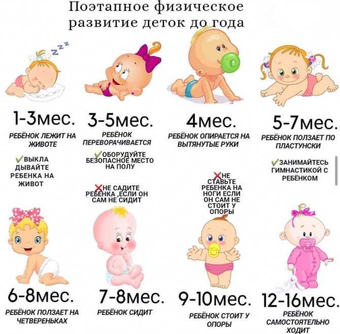 Что должны дети уметь в 1 год? все о развитии ребенка :: syl.ru
