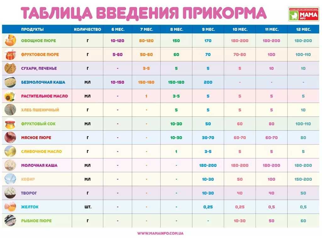 Лучшие каши для первого прикорма: топ-10 рейтинг от роскачества 2021 года - tehcovet.ru