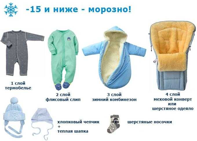 Как одевать зимой ребёнка на прогулку: список необходимых вещей