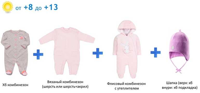 Как одевать ребенка дома? как одевать дома новорожденного ребенка?