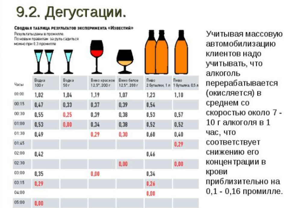 Смертельная доза алкоголя для человека: количество спиртного в литрах и промилле