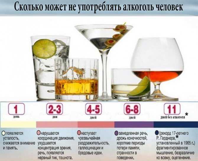 Максимально допустимая доза алкоголя: для женщины, ребенка, подростка и взрослого мужчины