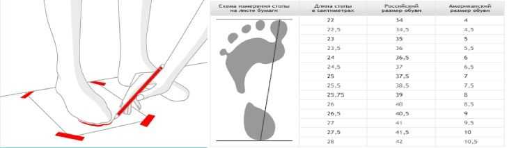 Как растет стопа у ребенка. Измерить размер ноги ребенка. Размер ступни. Как замерить размер ноги у ребенка. Как измерить размер стопы ребенка.