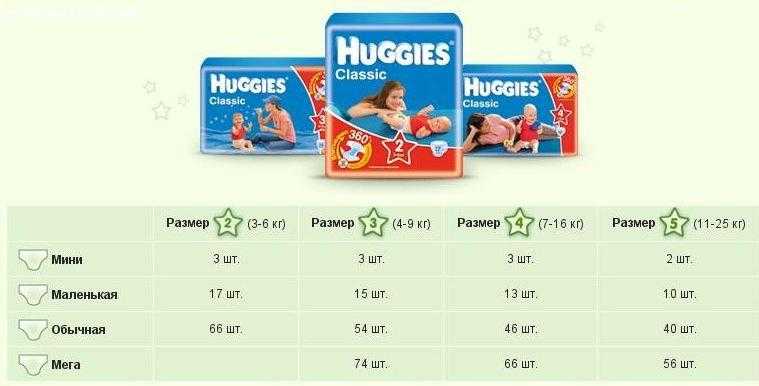 Как определить размер подгузника для ребенка по кг | детские товары