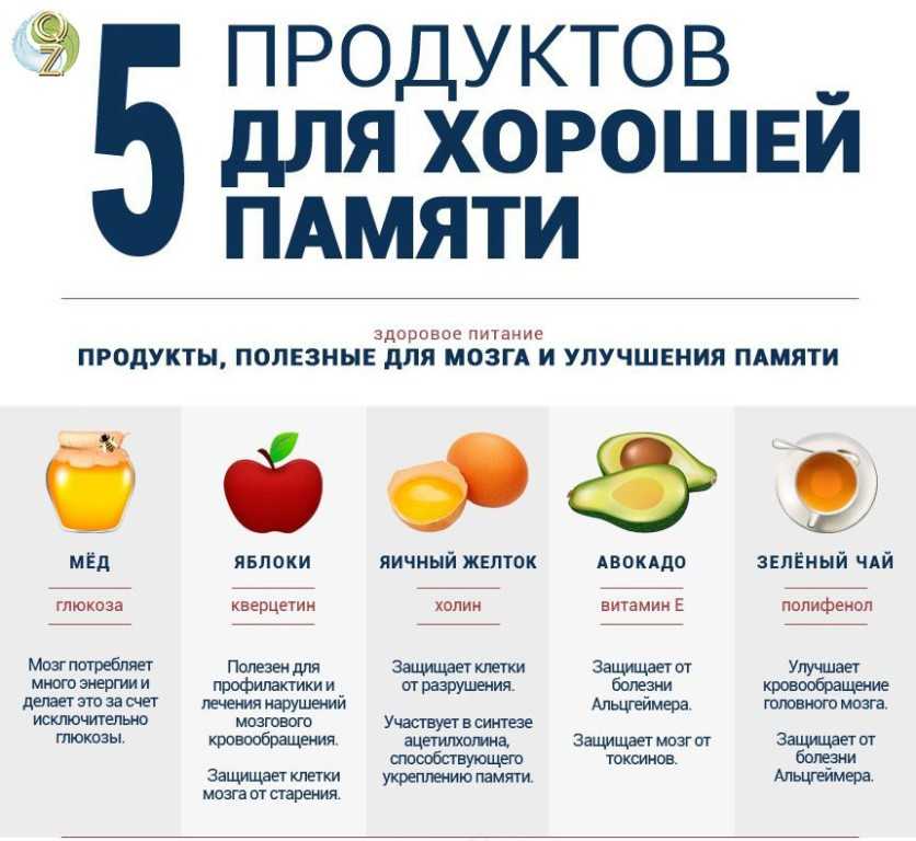 Польза и вред завтрака / нужен ли нам утренний прием пищи – статья из рубрики "здоровая еда" на food.ru
