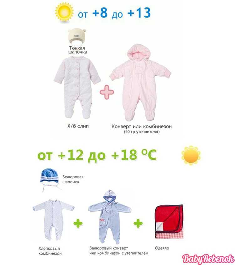Как одевать ребенка в месяц на прогулку зимой?