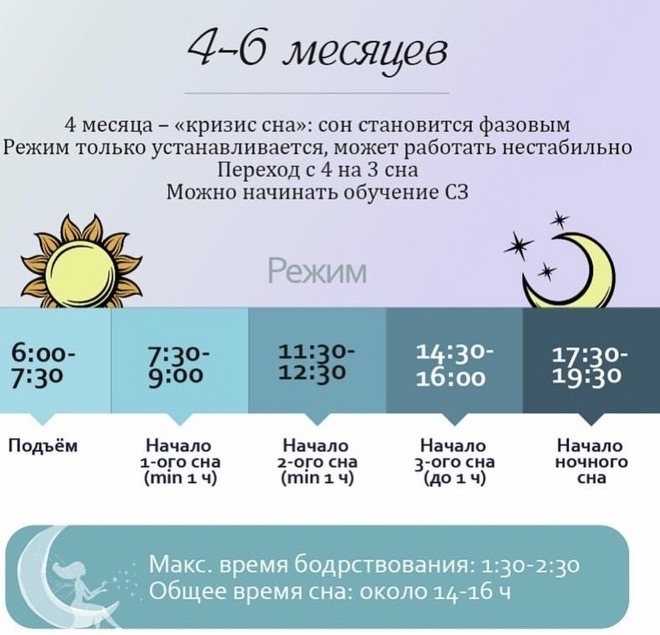 Здоровый сон ребенка: основные правила - здоровая россия