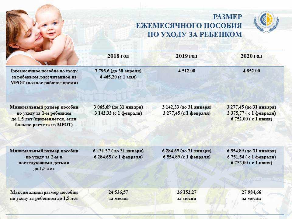 Ежемесячные выплаты в связи с рождением ребенка
