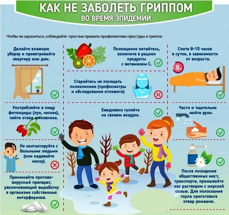 Профилактика орви и гриппа у детей, лечение, список препаратов, общие рекомендации.