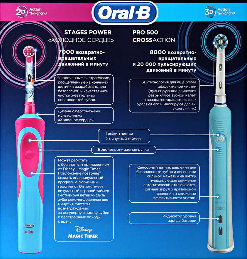 Детские электрические зубные щетки oral-b