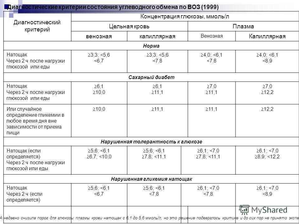 Питание детей до года: таблица питание новорожденного по месяцам - medside.ru