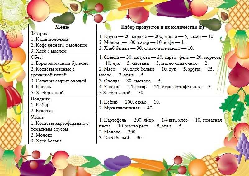Топ-10 полезных продуктов для дошкольника / что должно быть в рационе ребенка 3-6 лет – статья из рубрики "правильный подход" на food.ru