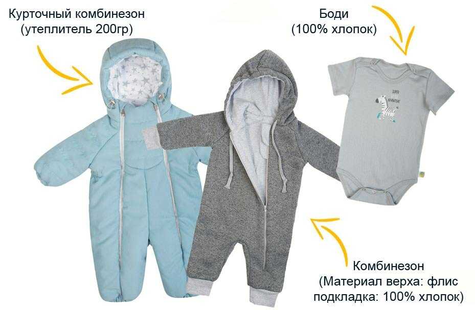 Как одевать новорожденного